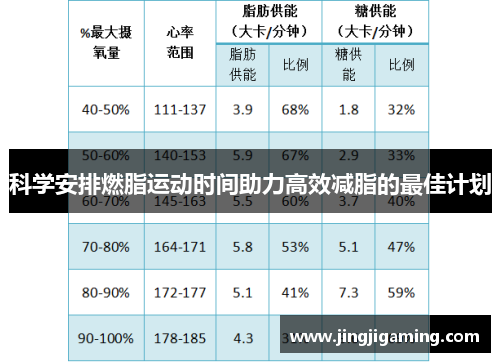 科学安排燃脂运动时间助力高效减脂的最佳计划