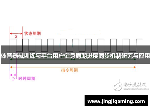 体育器械训练与平台用户健身周期进度同步机制研究与应用