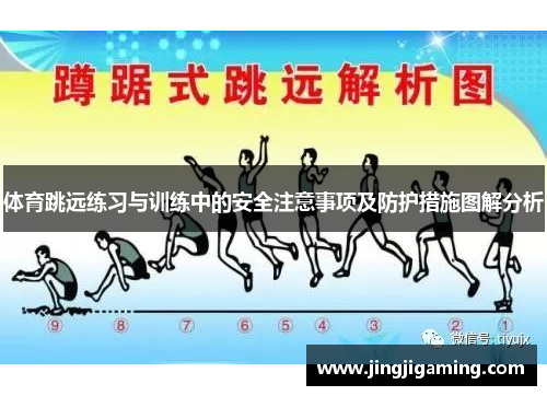 体育跳远练习与训练中的安全注意事项及防护措施图解分析