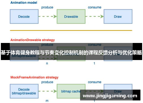 基于体育健身教程与节奏变化控制机制的课程反馈分析与优化策略