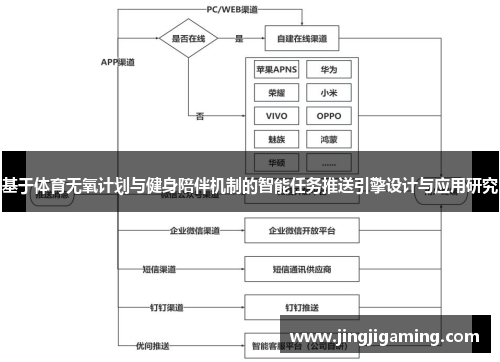 基于体育无氧计划与健身陪伴机制的智能任务推送引擎设计与应用研究