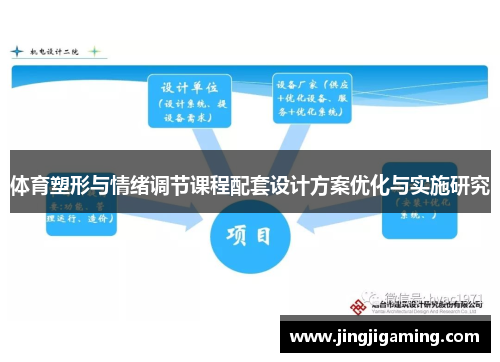 体育塑形与情绪调节课程配套设计方案优化与实施研究