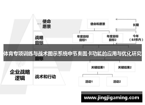 体育专项训练与战术图示系统中节奏图卡功能的应用与优化研究 体育专项训练与战术图示系统中节奏图卡功能的应用与优化研究