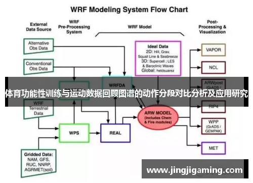 体育功能性训练与运动数据回顾图谱的动作分段对比分析及应用研究