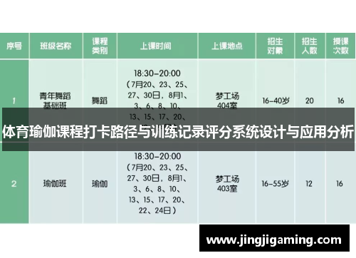 体育瑜伽课程打卡路径与训练记录评分系统设计与应用分析